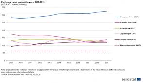 Exchange Rates And Interest Rates Statistics Explained
