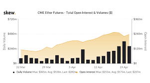 (8:21) crypto news, $0.5m bitcoin, coinbase premium is back: Data Shows Institutional Demand For Ethereum Surged Despite The Recent Crash Laptrinhx