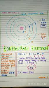 Konfigurasi Elektron 1 Wissenschaft Kunst Wissenschaft Kunst