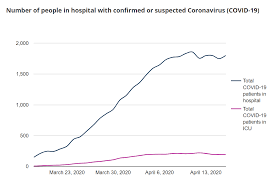 Coronavirus In Scotland The Numbers Sacc