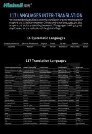 Translate full documents to and from malay and instantly download the result with the original layout preserved. Smart Offline Language Voice Translator Device Hishell