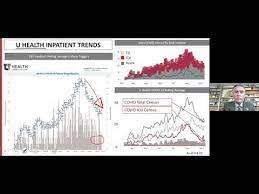 Your health is more important than anything else. Dr Michael Good Covid 19 Update September 8th 2020 Youtube