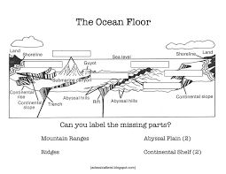 Cycle 1 Week 18 Review At Home Game Plan Science Teaching Resources Earth And Space Science Earth Science Lessons