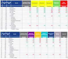 Maybe you would like to learn more about one of these? Mexico Brasil Y Argentina Los Tres Paises Mas Influyentes De Latinoamerica Segun Brand Finance Press Release Brand Finance