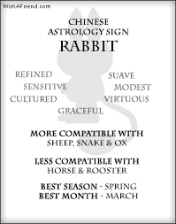 Your 2020 general, money and love forecasts. Your Chinese Astrology Sign Rabbit Qualities Refined Sensitive Cultured Graceful Suave Vi Chinese Zodiac Rabbit Chinese Astrology Chinese Zodiac Signs
