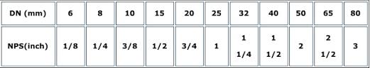 Steel Pipe Dimensions Sizes Chart Schedule 40 80 Pipe Means