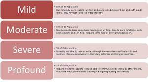 Degrees Of Intellectual Disability Disability Developmental Disabilities Learning Disabilities