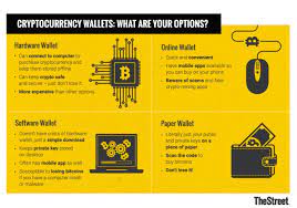 In the last year or 2 there has been an onslaught of new cryptocurrencies based on bitcoin. What Is Cryptocurrency Everything You Need To Know Thestreet