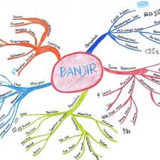 Life mapping dapat dibuat dalam bentuk tabel dengan limit waktu tertentu (hatian/bulanan/tahunan). Pdf The Development Of Mind Mapping Media In Flood Material Using Addie Model