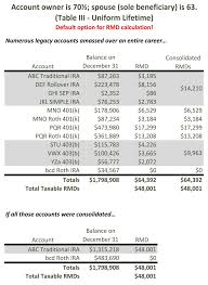 What You Need To Know About Rmds Schultz Collinsschultz