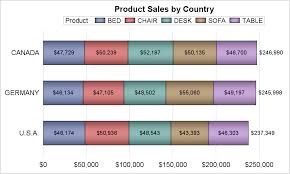 hbar with data labels graphically speaking