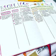 Image Result For Bullet Journal Recipe Log Planner Bullet Journal Organization Bullet Journal Bullet Journal