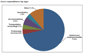 Section 2 Expenditure Overview