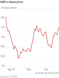 Ubs Takes Restructuring Charge As Profits Fall Wsj