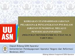 Jenderal kementerian energi dan sumber (sumber: Peraturan Menteri Panrb No 25 Dan No 26 Tahun 2016 Ppt Download