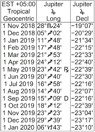 Jupiters Transit Through Sagittarius