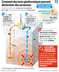 Service impots des entreprises de toulou pour : Seismes Pres De Strasbourg La Geothermie Inquiete Le Parisien