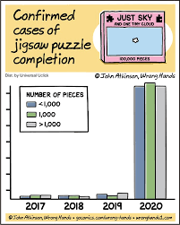 This is how you make a fun cardboard puzzle. Confirmed Cases Of Jigsaw Puzzle Completion Wrong Hands