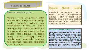 Adakah cukup sekadar menyediakan pakaian, makanan dan pendidikan? Info Ringkas Hadhanah Sahabat Mahkamah Syariah Facebook