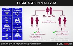 Minimum legal drinking ages in 190 countries (categorized by lowest legal age minimum for any type of alcohol or purchase). Ben Hocker On Twitter Wow It S Legal To Have Sex With A Child In Malaysia What Dirty Old Men Don T Want To Live In Malaysia