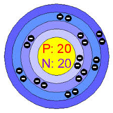 Bohr Model Of Argon Atom Atom Model Project Neon Atom Model Neon Atom