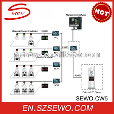 Compare the best carbon monoxide detectors based on price, performance, power, efficiency, and user experience and get the best carbon monoxide detector for you!compare the. Intelligent Parking Guidance System Vacancy Display System Parking Space And Information System Buy Intelligent Parking Guidance System Smart Parking Guidance System Parking Guidance System Ultrasonic Parking Sensor Product On Alibaba Com