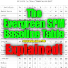 How to collect the environmental samples with. Explained The Low Spm Passing Grade Table