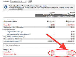 Kostenloses training, 100% zuverlässig, aktien und etfs A Trader Started A Gofundme Page To Pay Back 100 000 To E Trade After A Disastrous Short Business Insider
