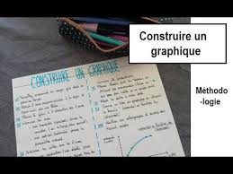 .en svt,exercice graphique 6eme svt,graphique svt seconde,graphique svt 4ème,comment analyser un graphique en svt,graphique svt 5ème,fiche quelques règles à suivre pour construire correctement un graphique. Construire Un Graphique Methodologie Madame Svt Youtube