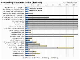 Head To Head Benchmark C Vs Net Codeproject