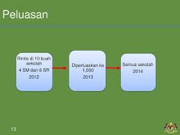 By abdul hadi mat dawi. Pelan Pembangunan Pendidikan Malaysia Pppm Ppt Download