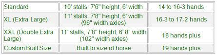 How Do I Know What Size Trailer Will Best Fit My Horse