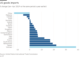 Actually, the two countries that would be most affected are the us's two biggest trading the account regularly has information on what price bitcoin is trading at and how the market is perceiving cryptocurrency. Vietnam Gdp Grows On Trade War Gains Financial Times