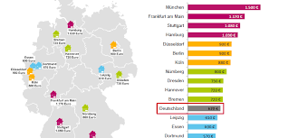 Etage liegt ihre neue wohnung.öffentliche parkplätze stehen ihnen vor. Moderat In Leipzig Kostet Die 3 4 Zimmer Wohnung Durchschnittlich 610 Euro Kalt