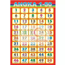 I = 1 ii = 2 Poster Angka 1 50 Lazada Indonesia