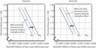 Aggregate demand (ad) = total planned real expenditure on a country's goods and services produced within an decisions on how much the government will spend each year are affected by developments in the economy and the. Aggregate Demand