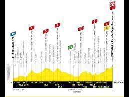 Read more about the route of the 2020 tour de france. Tour De France 2020 Stage 13 Betting Preview Youtube