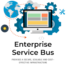 Enterprise Service Bus Enterprise Application Framework Enterprise Application Service Bus Enterprise