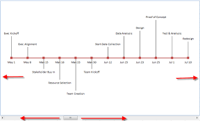 What is a project timeline in excel? Excel Timeline Bar Chart Free Table Bar Chart