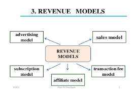Revenue is a perfect example of one such parameter. E Commerce As A New Revenue Model What Are The Advantages And Disadvantages