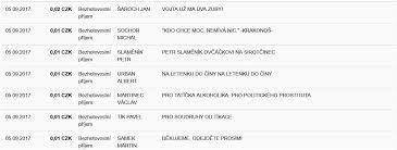 Prosím, finanční podporu směřujte na mou sbírku. Zeman Si Ho Taky Zalozil Co Je To Transparentni Ucet A Kdo Ho Nabizi Podnikatel Cz