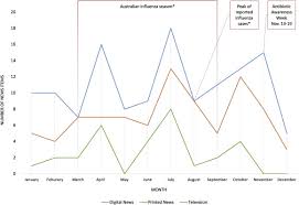Biology The Unity And Diversity Of Life 15th Edition Access Code A Year In The Public Life Of Superbugs News Media On Antimicrobial Resistance And Implications For Health Communications Sciencedirect