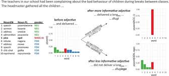 Whether you have your own kitchen splashback ideas or you're. The Mechanisms Of Prediction Updating That Impact The Processing Of Upcoming Word An Event Related Potential Study On Sentence Comprehension