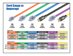 Choosing The Correct Wire Gauge And Length Buy Extension