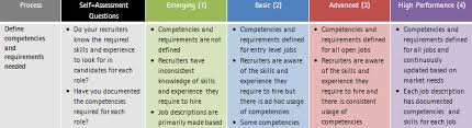 Recruitment, Training, and Impact Measurement; a Recommended Approach for  Impact Sourcing