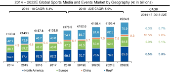 The 2019 marketing week career and salary survey analysed the responses of 4,415 marketers from 24 different industries, including agencies and consultancies, the automotive sector, entertainment, fmcg. F 1 1 A2238954zf 1 Htm F 1 Use These Links To Rapidly Review The Document Table Of Content Wanda Sports Group Company Limited Table Of Contents As Filed With The Securities And Exchange Commission On June 7 2019 Registration No
