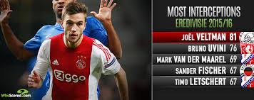 Barcelona travel without lionel messi in the direction of ajax, which joël veltman regret. Player Focus Improving Veltman Worth His Weight In Gold To Ajax