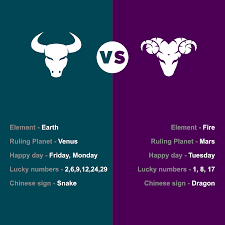 Zodiac Sign Comparison Horoscope Astrology Compatibility Natal Chart Astrologer Chat Palmistr Free Horoscope Reading Astrology Compatibility Horoscope Reading