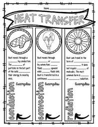 Heat Transfer Science Doodle Notes Interactive Notebook