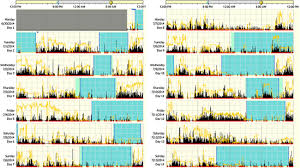 Image result for Actigraphy